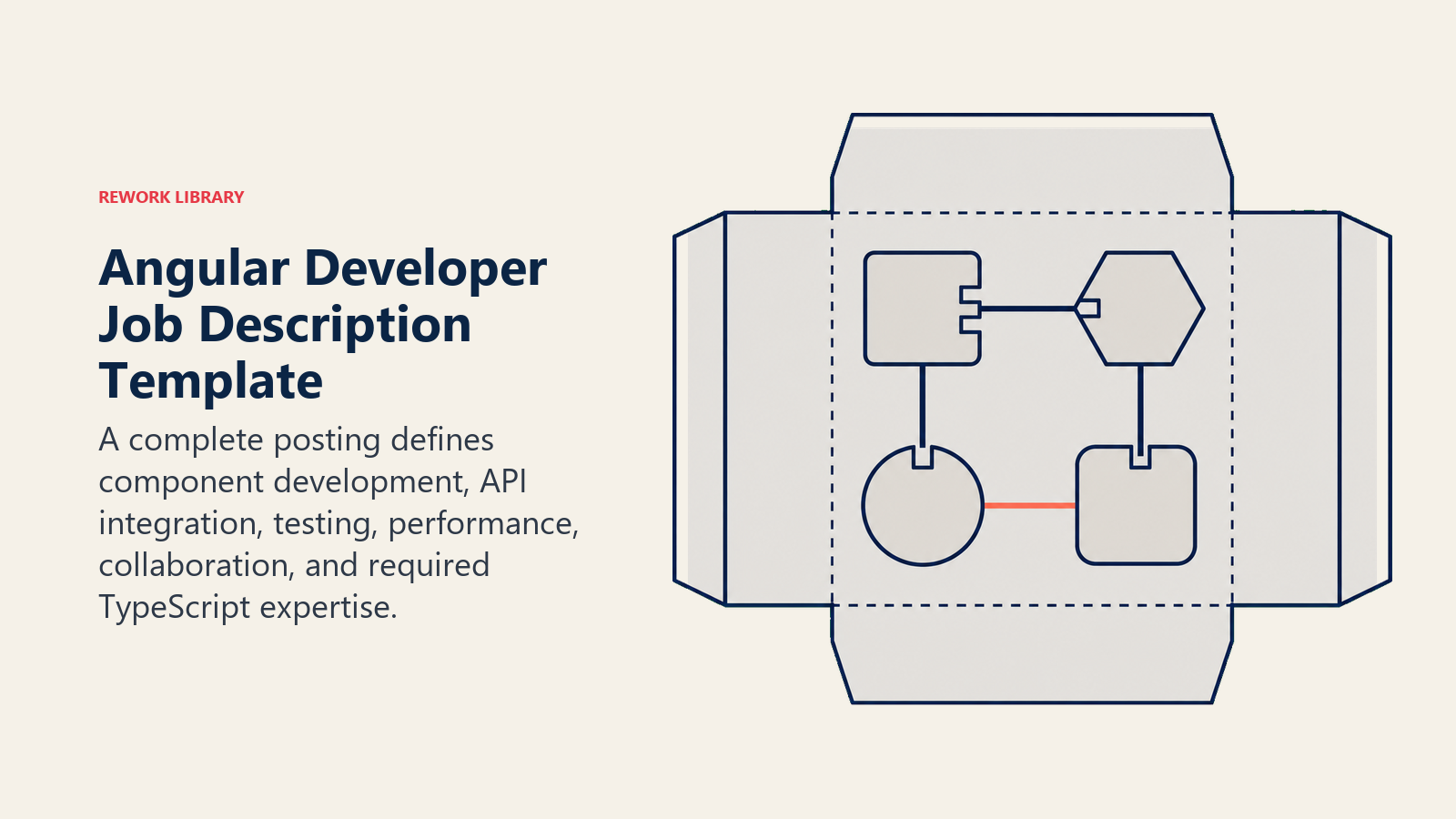Angular Developer Job Description Template illustrated as component blueprint folder