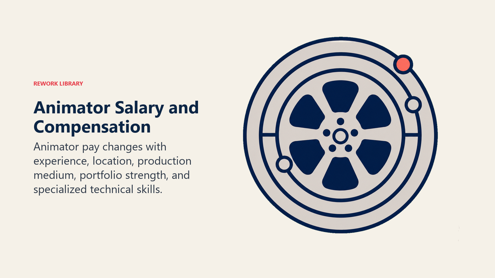 Animator salary and compensation factors illustrated by a film reel with experience, location, and specialization rings