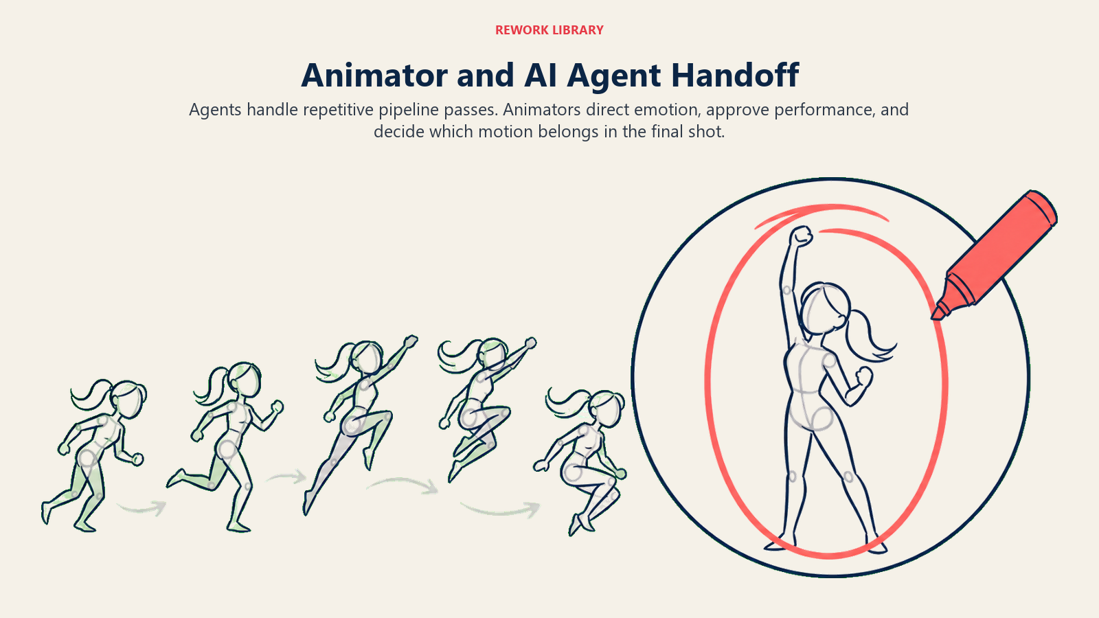 Animator and AI agent handoff shown as rough generated frames entering a human-directed performance spotlight