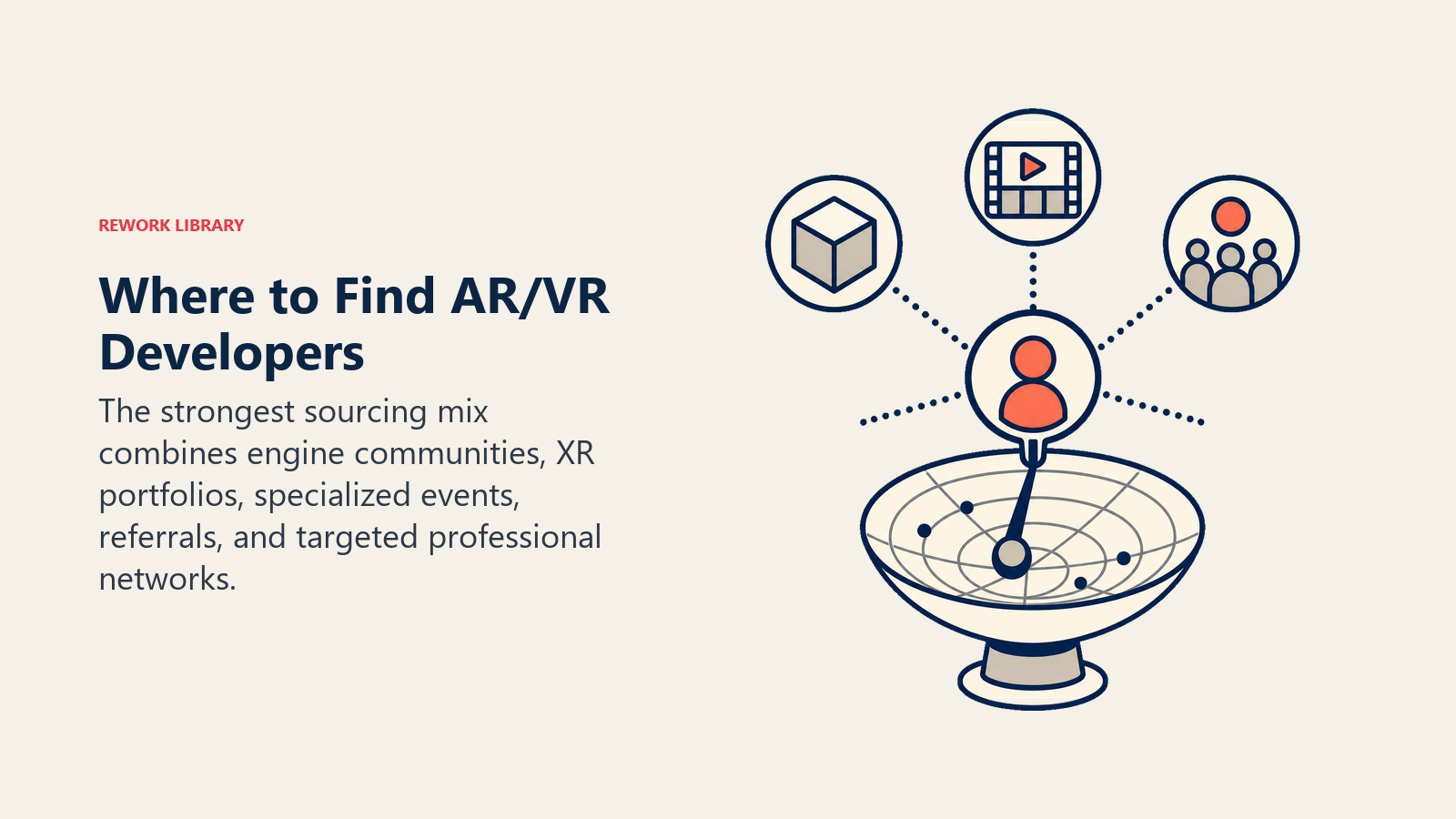 Where to Find AR/VR Developers illustrated with XR talent sourcing radar