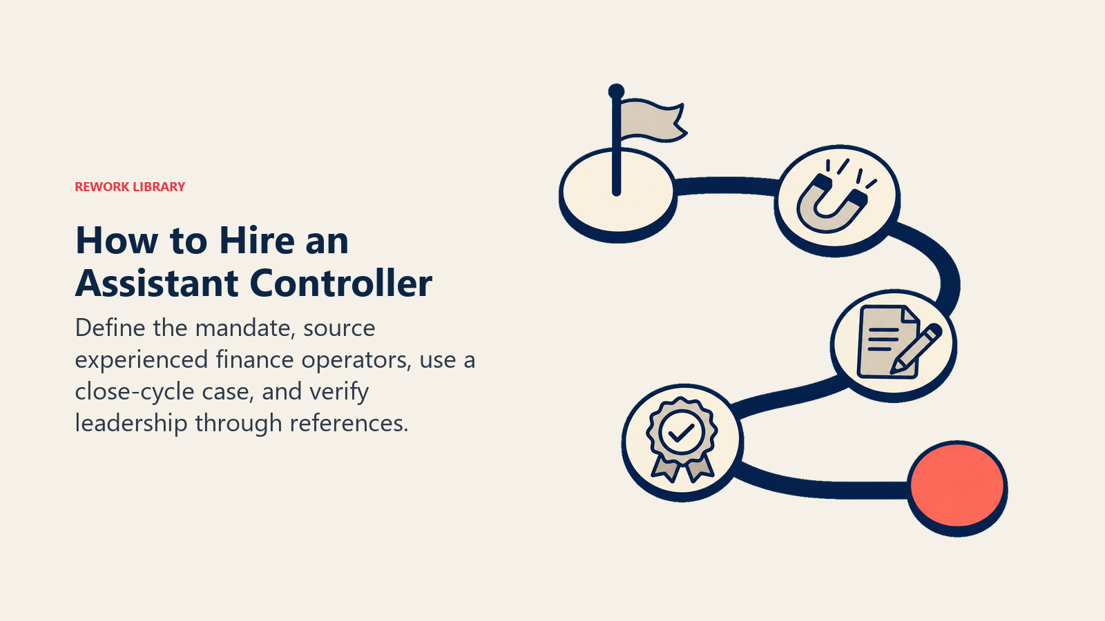 How to hire an Assistant Controller shown as a four-stop evidence route