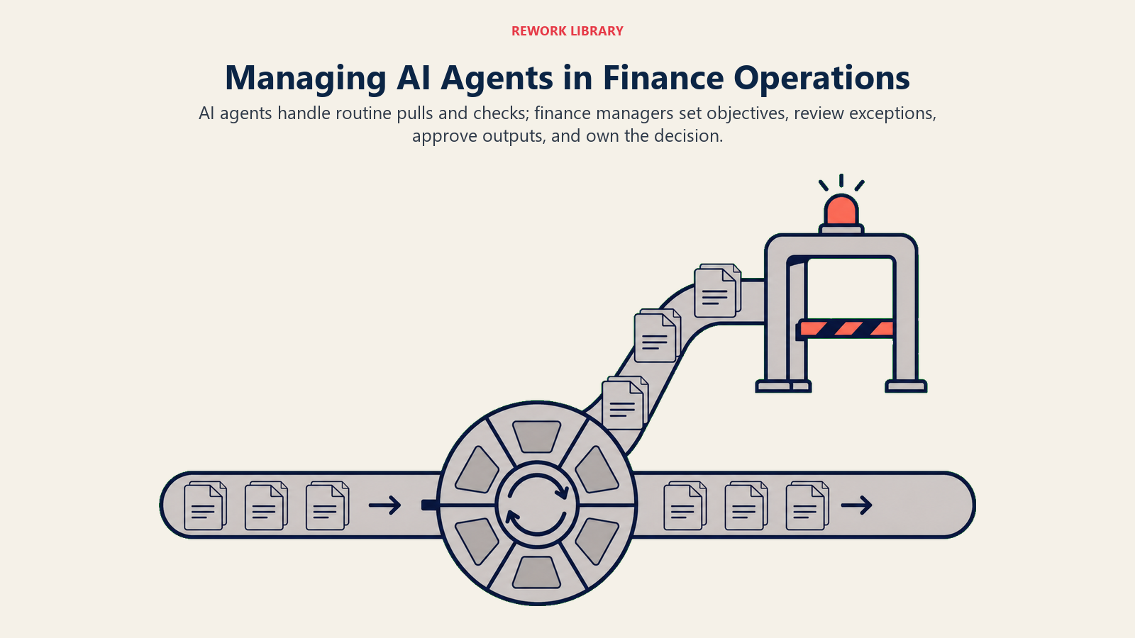 Managing AI agents in finance operations shown as automated transaction checks routed to a human approval gate