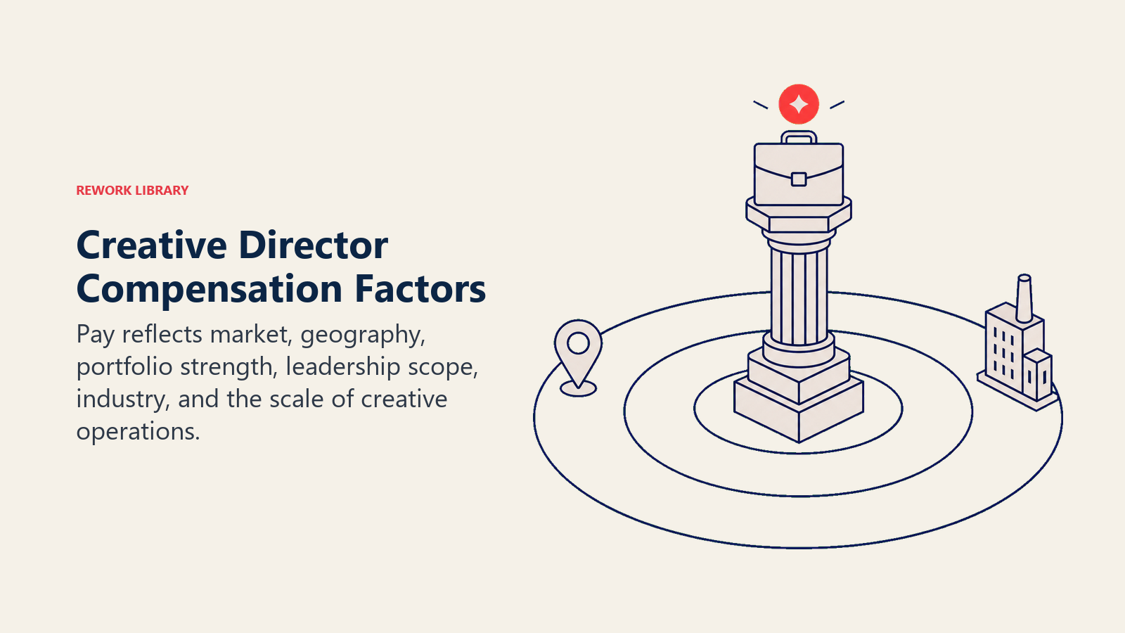Creative director compensation factors shown as portfolio strength expanding through leadership scope and market rings