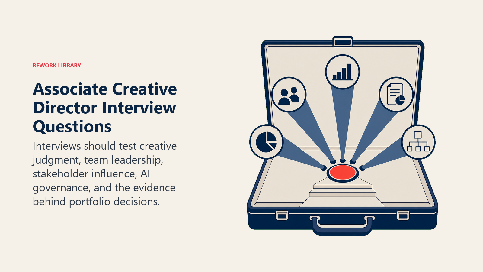 Associate creative director interview questions examining portfolio judgment, leadership, influence, and AI governance