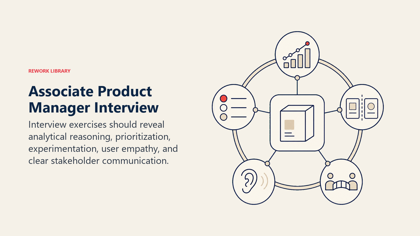 Associate product manager interview framework testing five product judgment signals