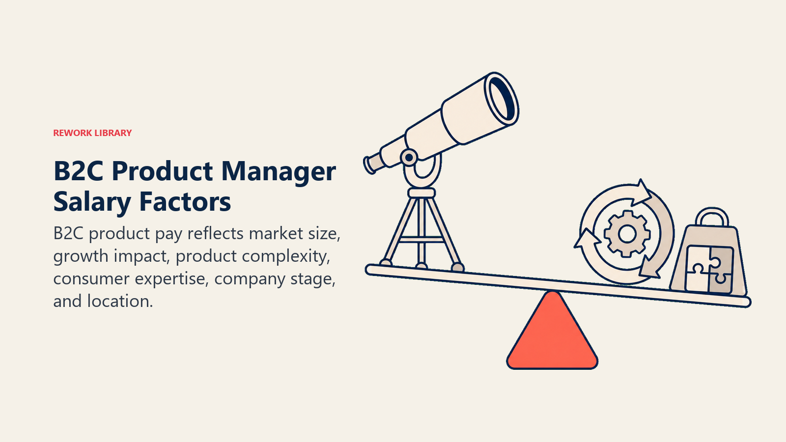 B2C Product Manager salary factors balancing consumer reach and growth impact