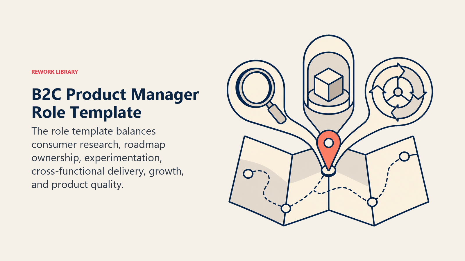 B2C Product Manager role template unfolding into research, product, and growth work