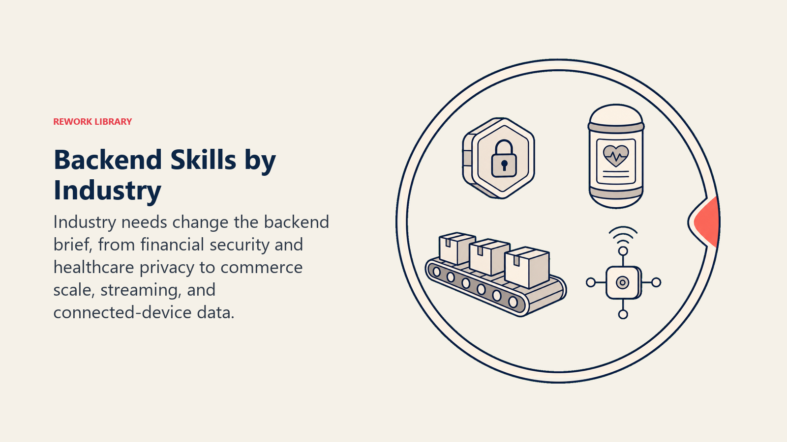 Backend skills by industry viewed through a sector constraint lens