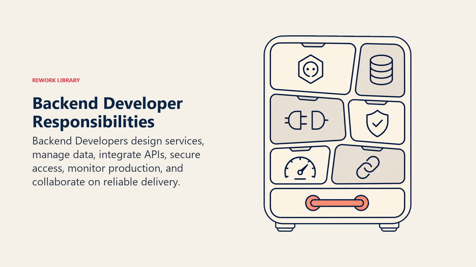 Backend Developer responsibilities organized in a service ownership cabinet