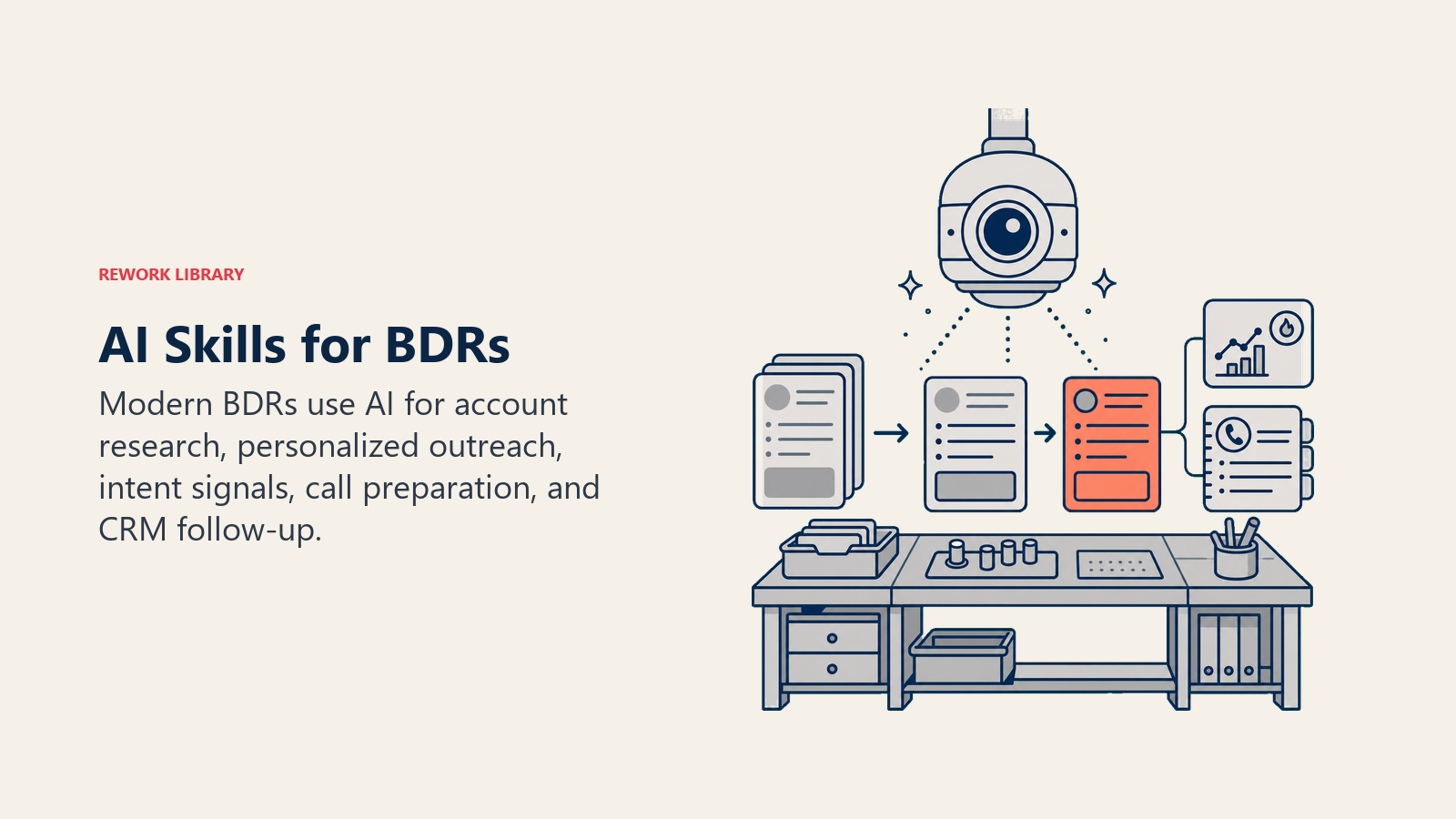 AI Skills for BDRs shown as prospecting workbench with AI lens