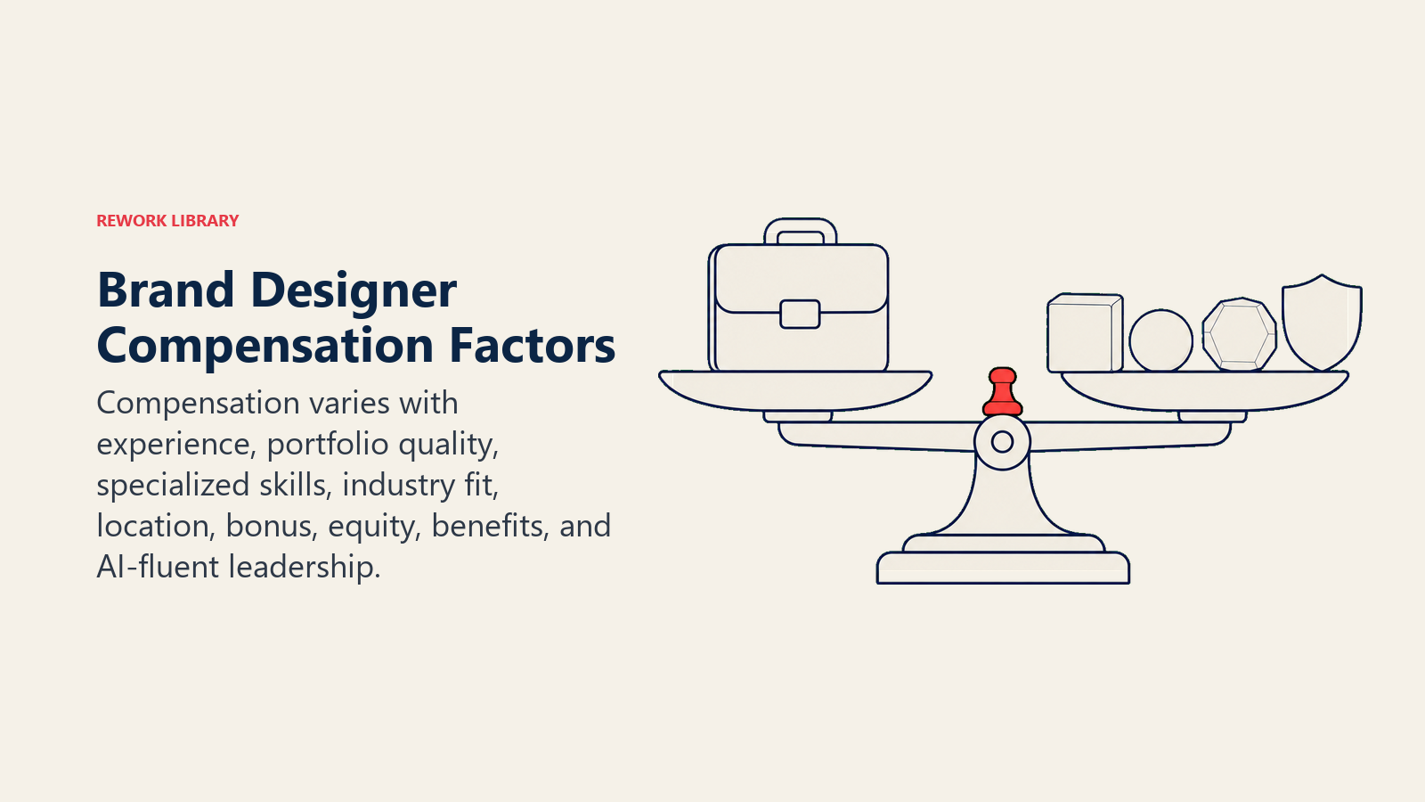 Brand Designer Compensation Factors illustrated with portfolio and total-comp balance