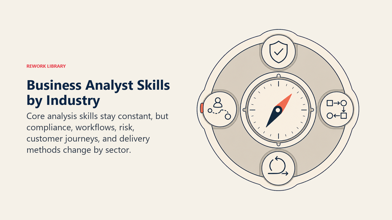 Business Analyst skills by industry shown as a calibration dial switching among compliance, workflow, customer, and delivery lenses
