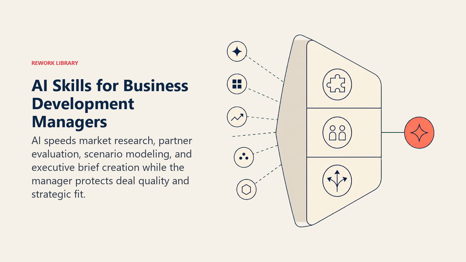 AI skills for business development managers shown as market radar and strategic opportunity scoring