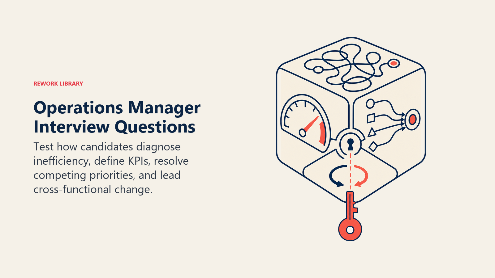 Operations manager interview questions represented by a multi-sided operational challenge cube
