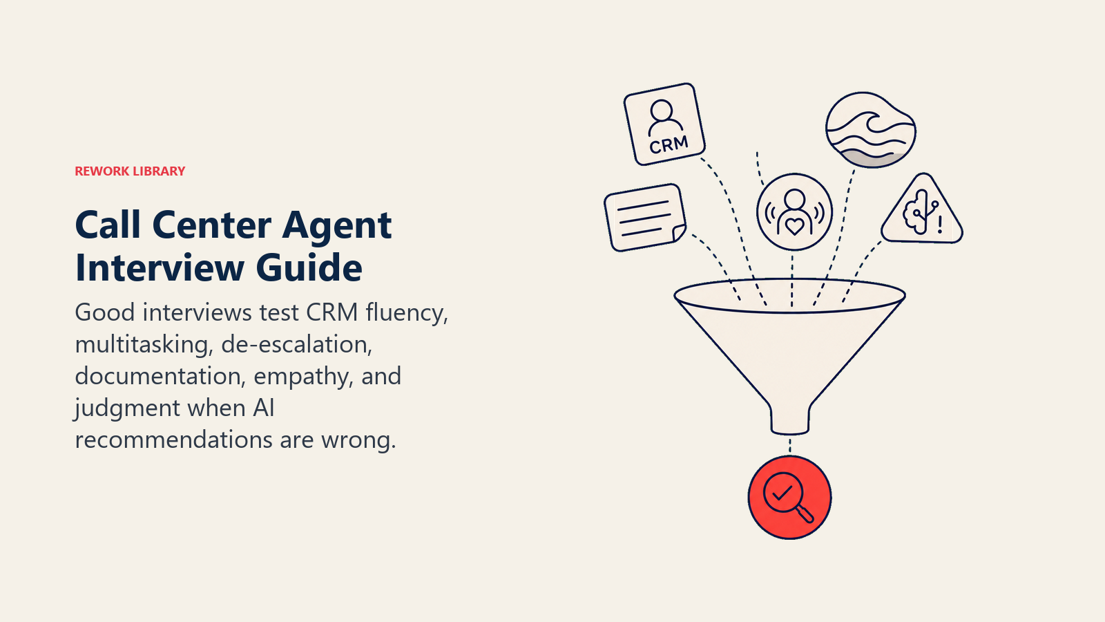 Call Center Agent Interview Guide illustrated with listening funnel