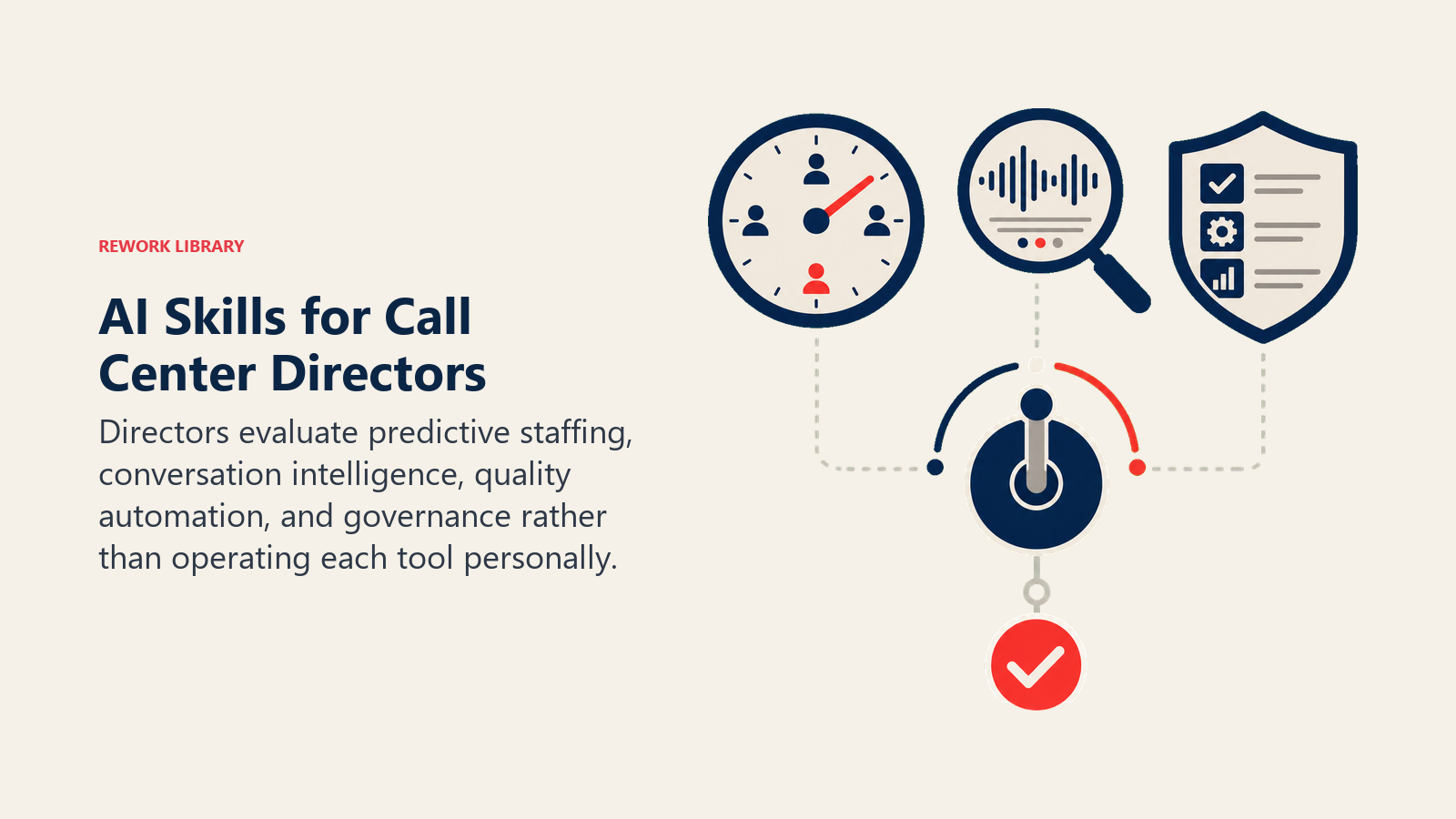 AI Skills for Call Center Directors illustrated with executive control lever calibrating staffing clock, analysis lens, and quality shield