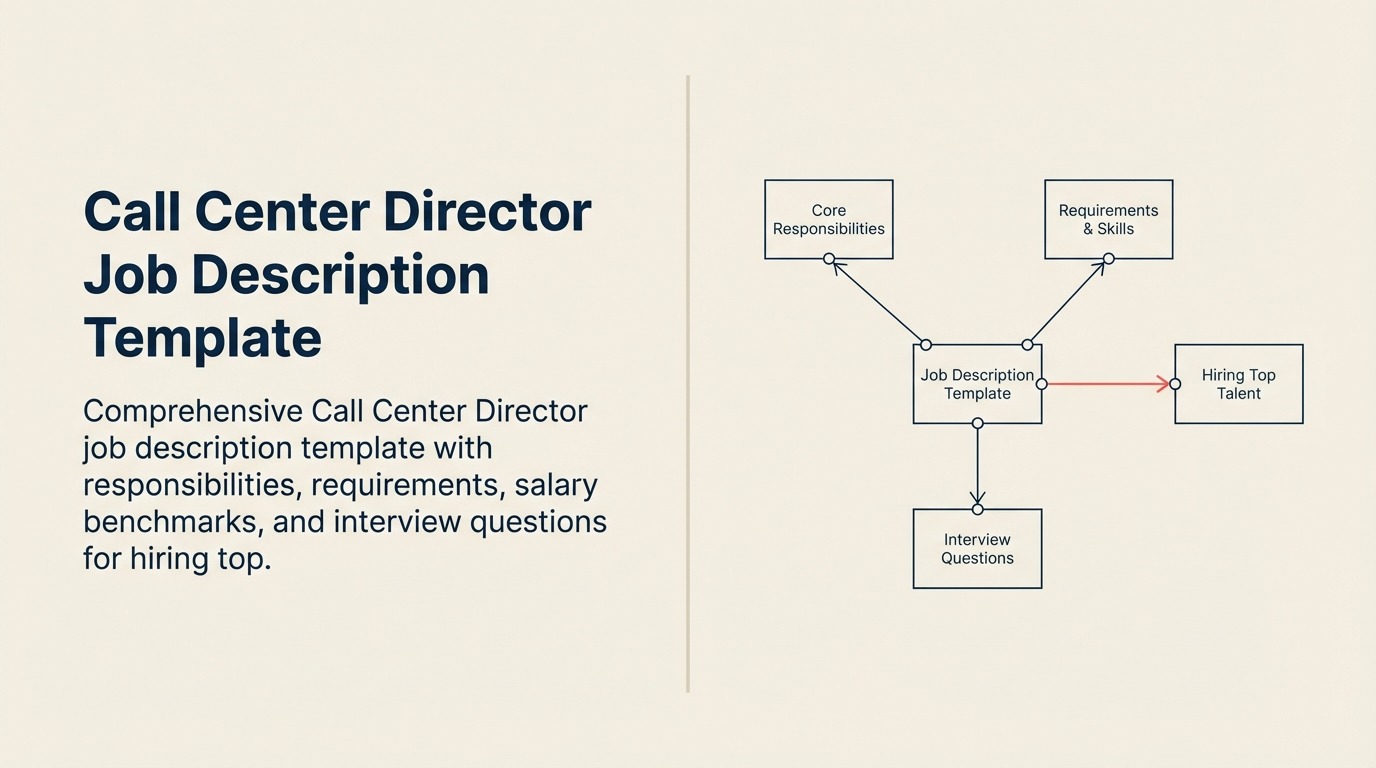 call-center-director