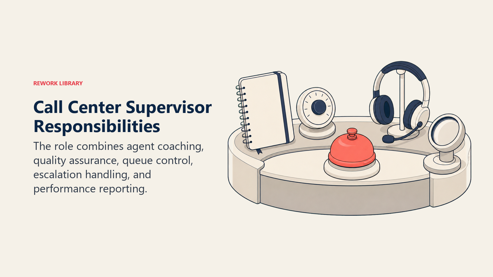 Call Center Supervisor Responsibilities illustrated with supervision control desk with five physical work objects