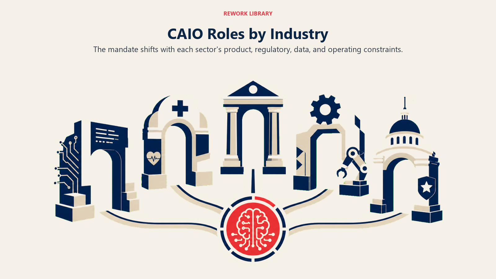 CAIO Roles by Industry illustrated with five sector gates around a shared AI charter