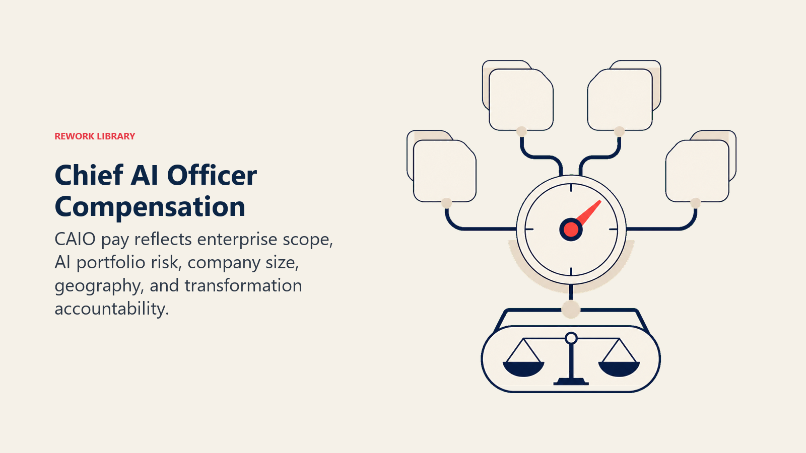 Chief AI Officer Compensation illustrated with multi-factor compensation dial