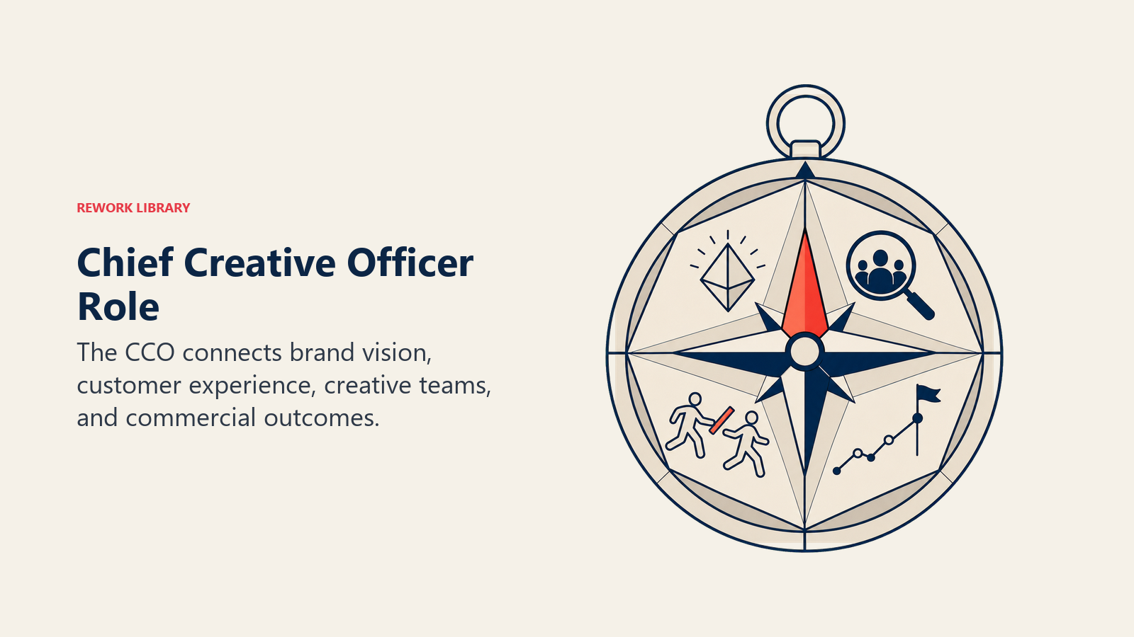 Chief Creative Officer Role shown as faceted compass aligning a brand prism, audience lens, team baton, and growth marker