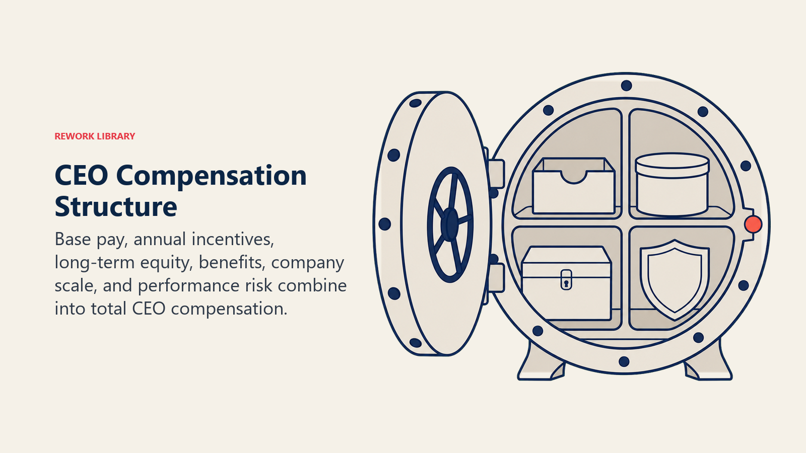 CEO compensation structure shown as a vault with base pay, incentives, equity, and benefits compartments