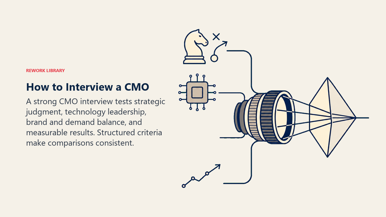 How to interview a CMO using a structured assessment lens that resolves executive signals into evidence
