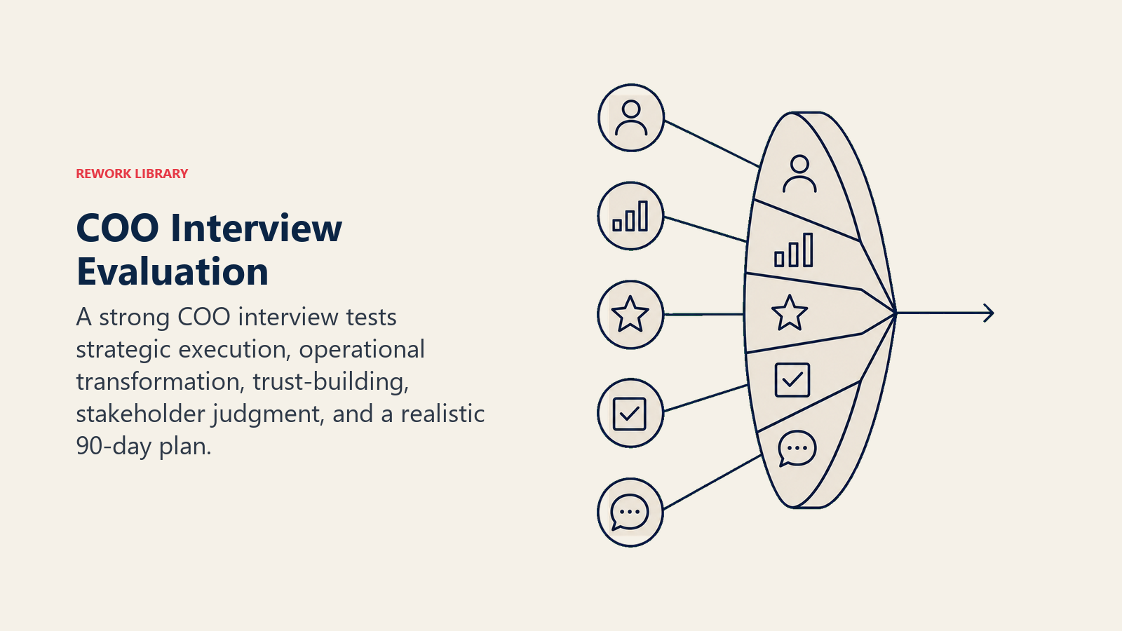 COO Interview Evaluation illustrated with a five-facet executive evaluation lens focusing onto one candidate signal