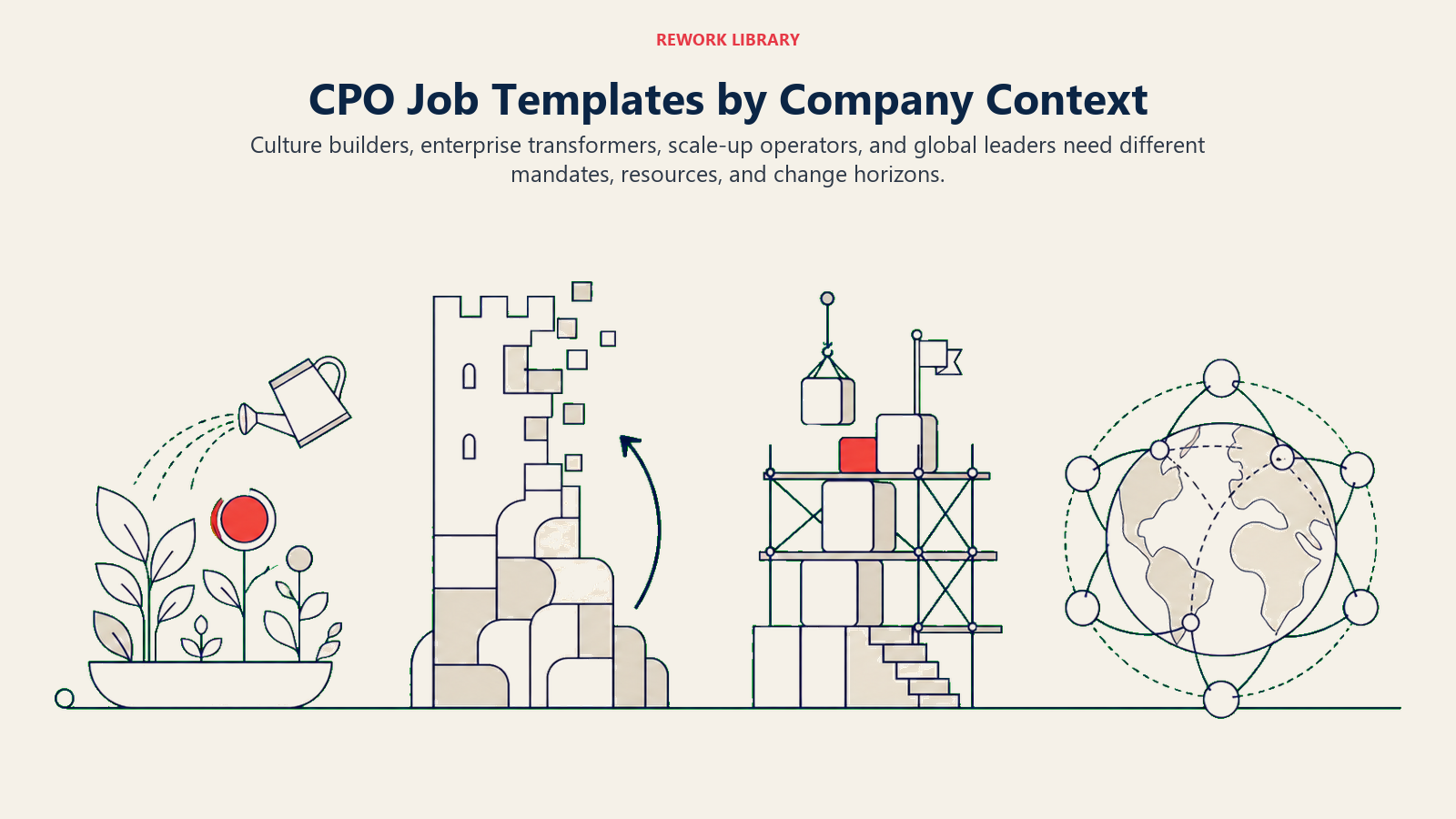 Chief people officer templates compared across four company contexts