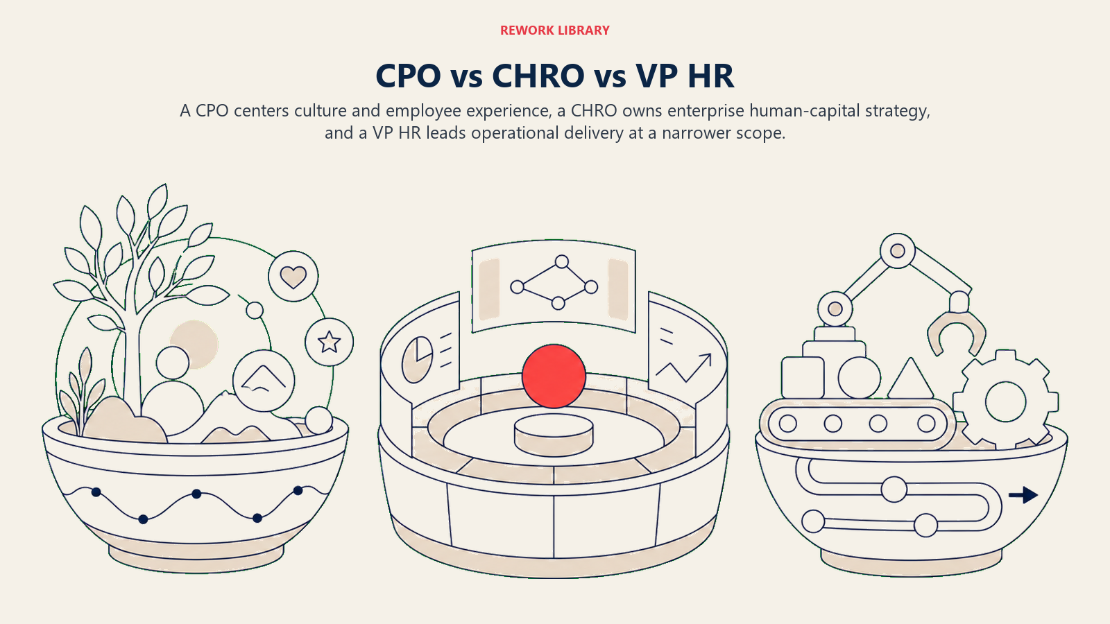 CPO vs CHRO vs VP HR role scope comparison
