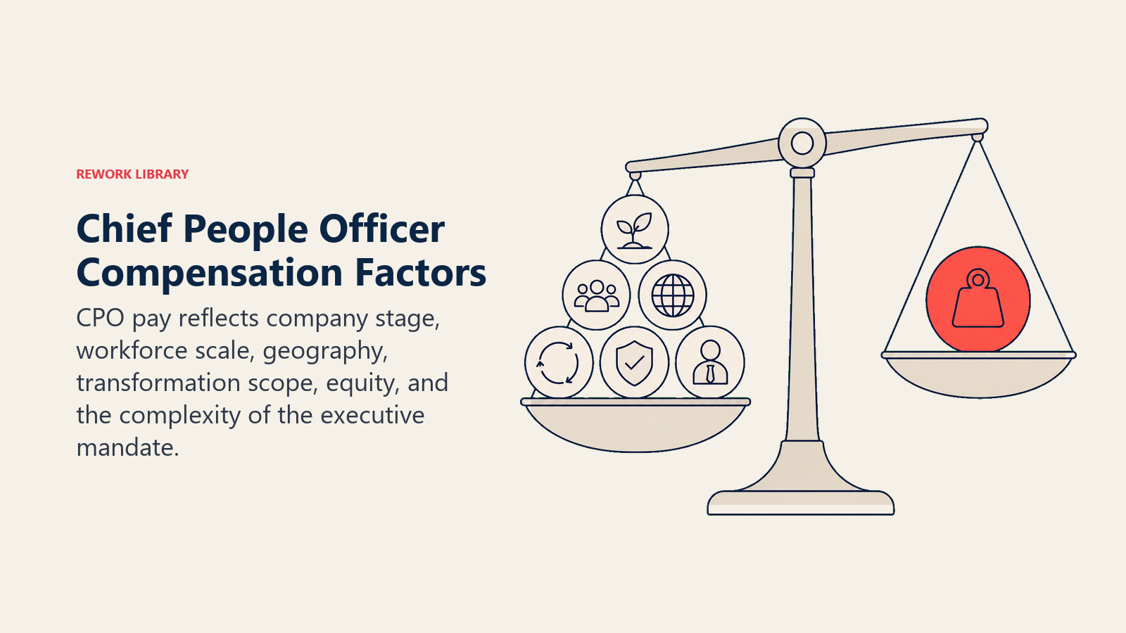 Chief people officer compensation factors on an executive balance scale