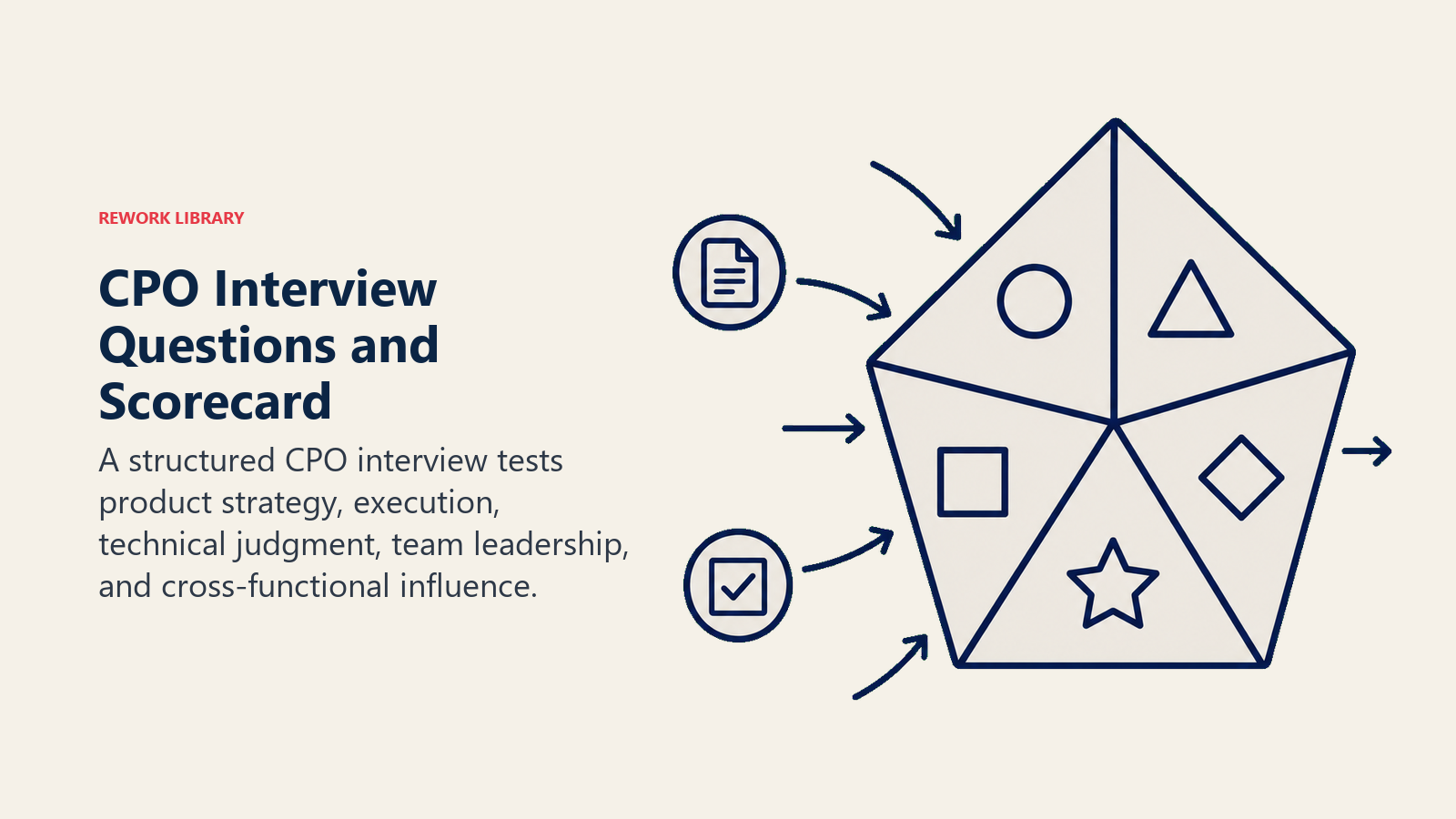 CPO interview questions and scorecard illustrated by a five-facet prism evaluating leadership evidence