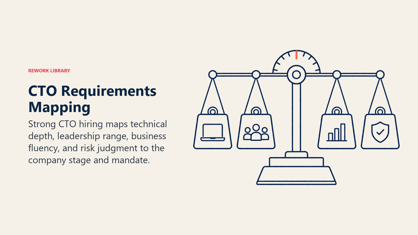 CTO Requirements Mapping illustrated with calibrated balance