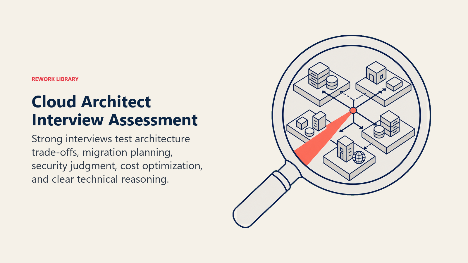 Cloud Architect Interview Assessment illustrated as inspection lens over architecture model