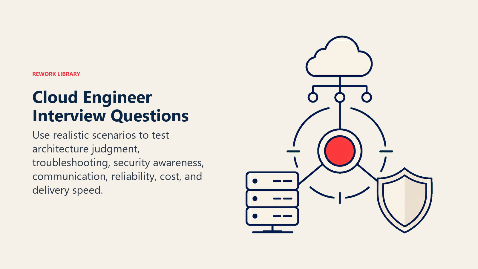 Interview calibration lens evaluating cloud architecture, troubleshooting, security, and decision-making skills