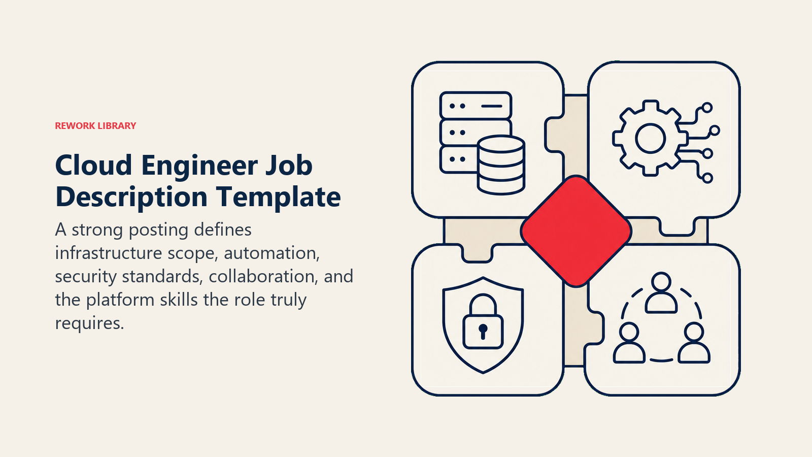 Modular cloud engineer job description combining infrastructure, automation, security, and collaboration requirements