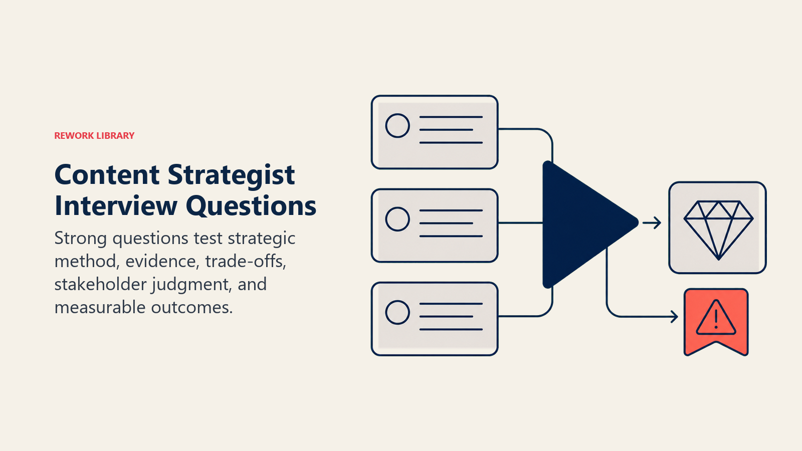 Content Strategist interview questions evaluated through an evidence filter with a red-flag signal
