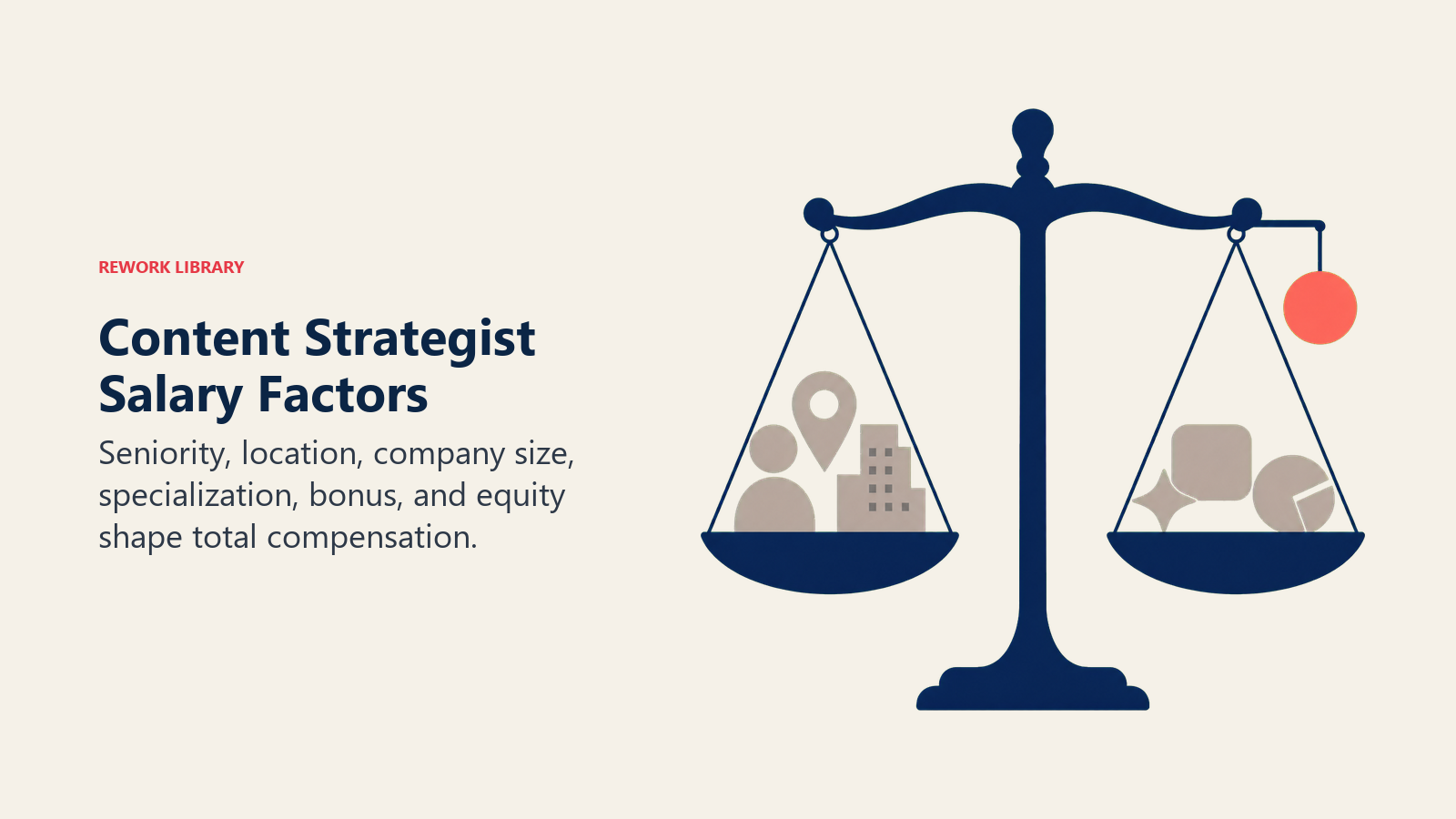 Content Strategist salary factors balanced across seniority, location, company size, bonus, and equity