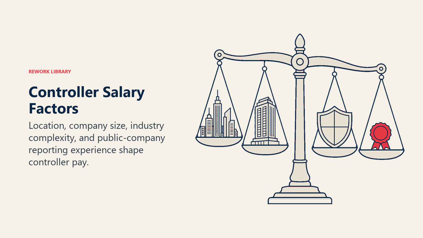 Controller Salary Factors illustrated with four-factor balance scale