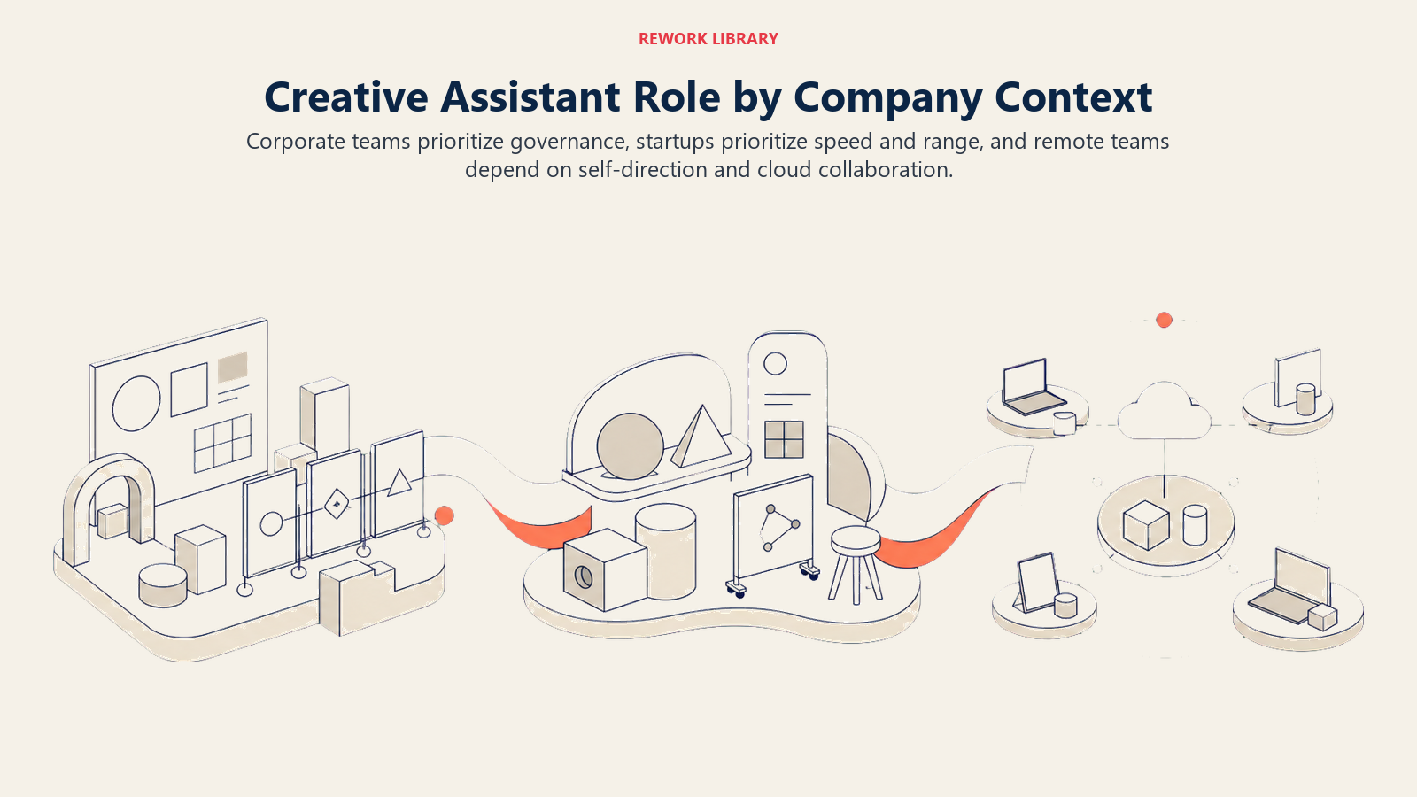 Creative assistant role comparison across corporate startup and remote work contexts