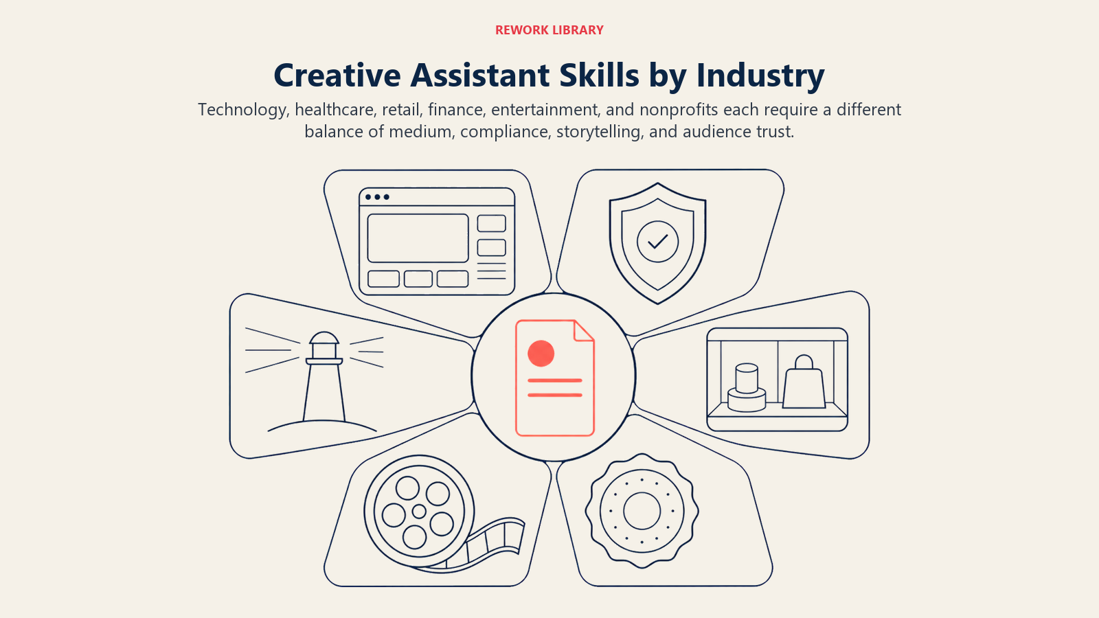 Creative assistant skills by industry shown through six sector-specific creative requirements