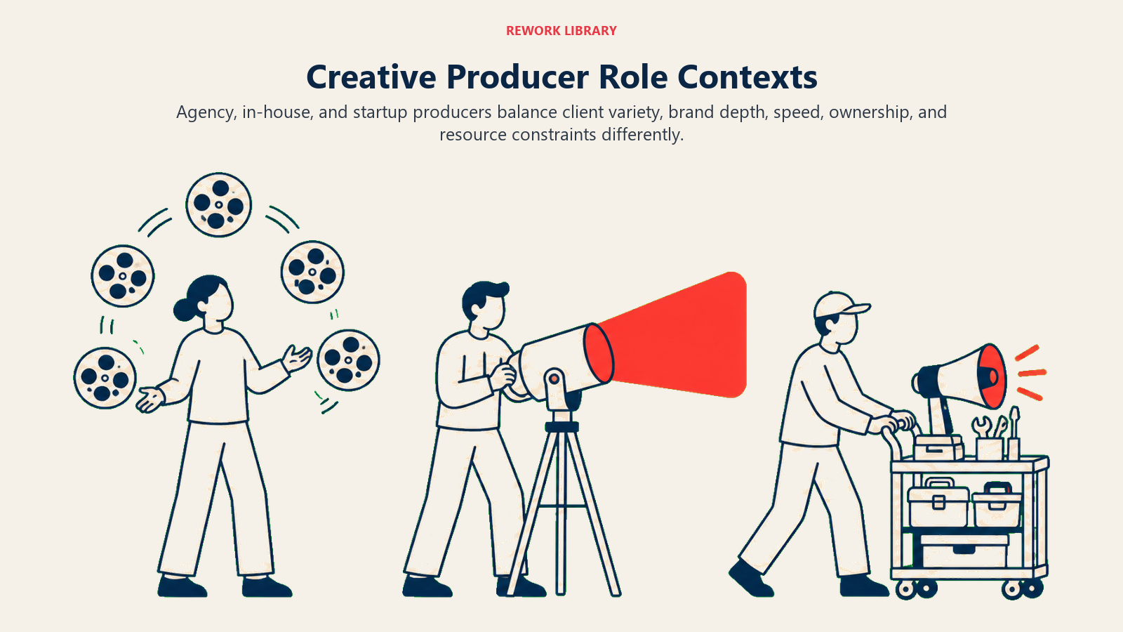 Creative producer role contexts shown as agency, in-house, and startup production stages
