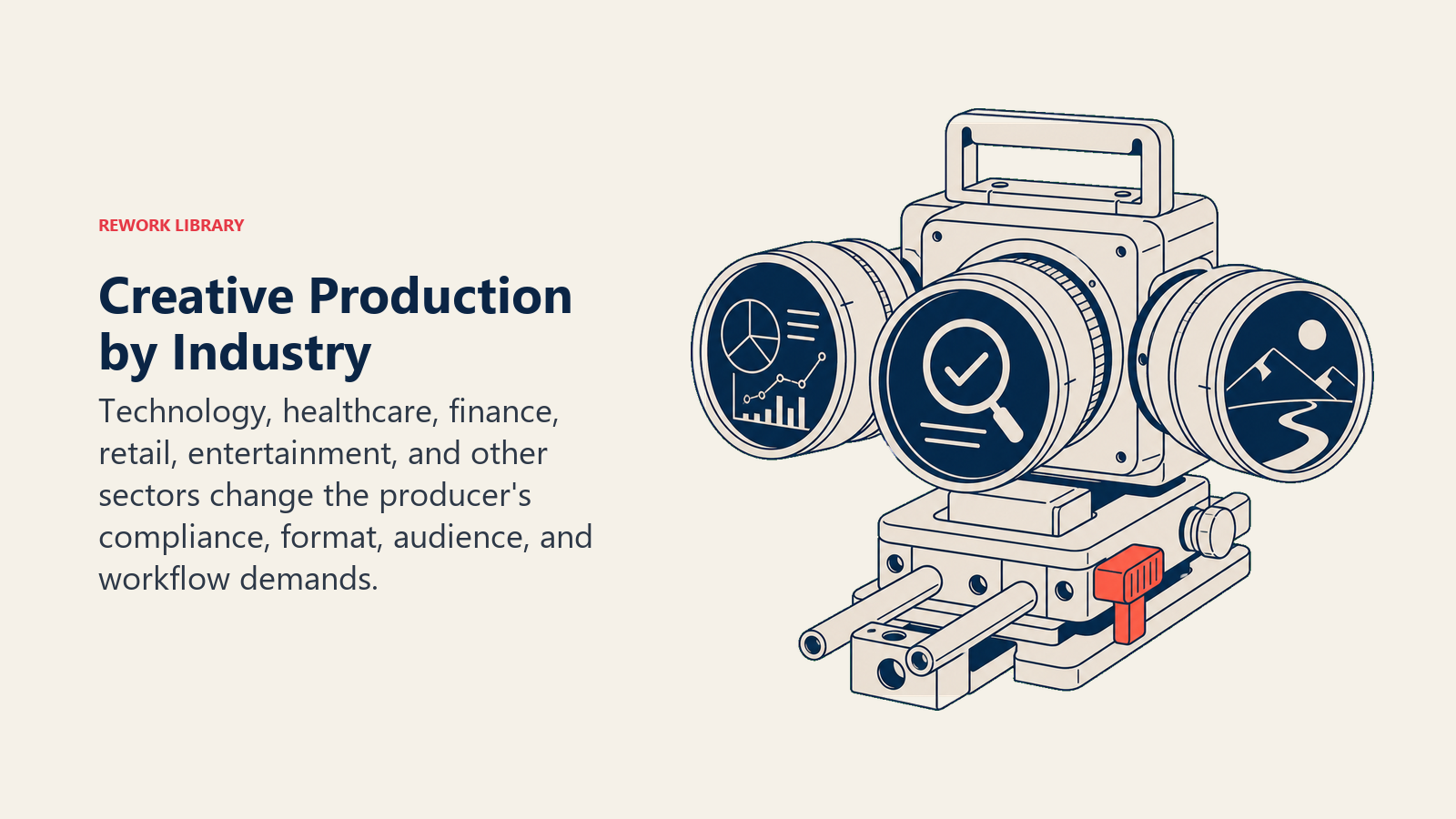 Creative production by industry shown as a modular rig adapting to technical, regulated, and brand work