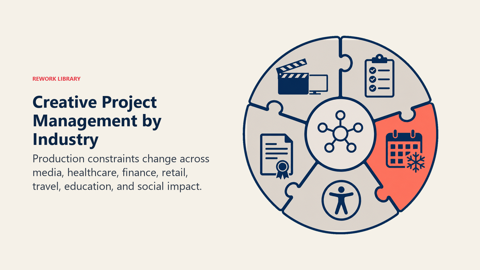 Creative project management by industry shown as a modular production wheel adapting to different constraints