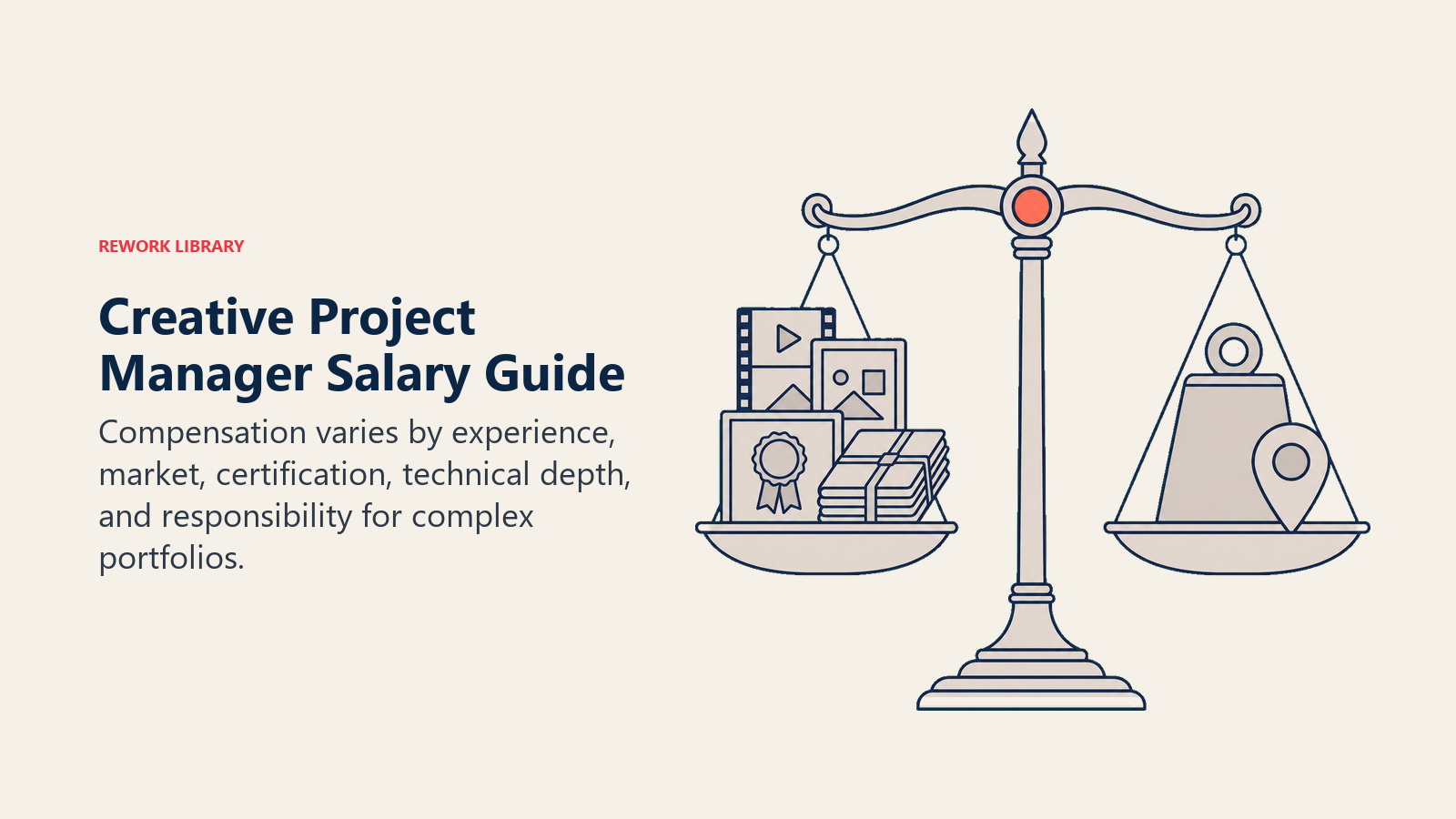 Creative project manager salary guide shown as a balance between portfolio complexity, credentials, market, and compensation