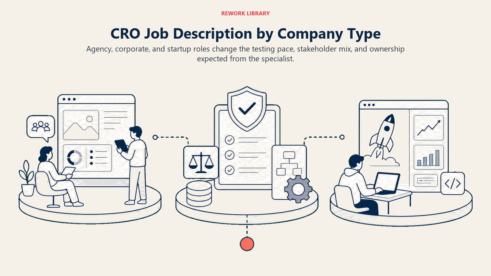 CRO Job Description by Company Type visual showing three distinct workstations for agency client testing, corporate experimentation governance, and startup rapid iteration connected across one wide field