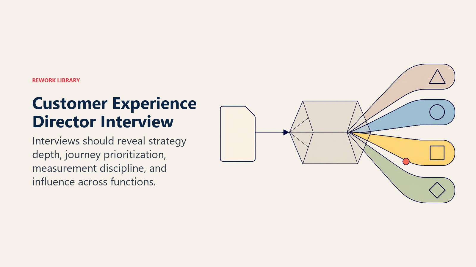 Customer Experience Director interview shown as an evidence prism testing strategy, journeys, measurement, and influence