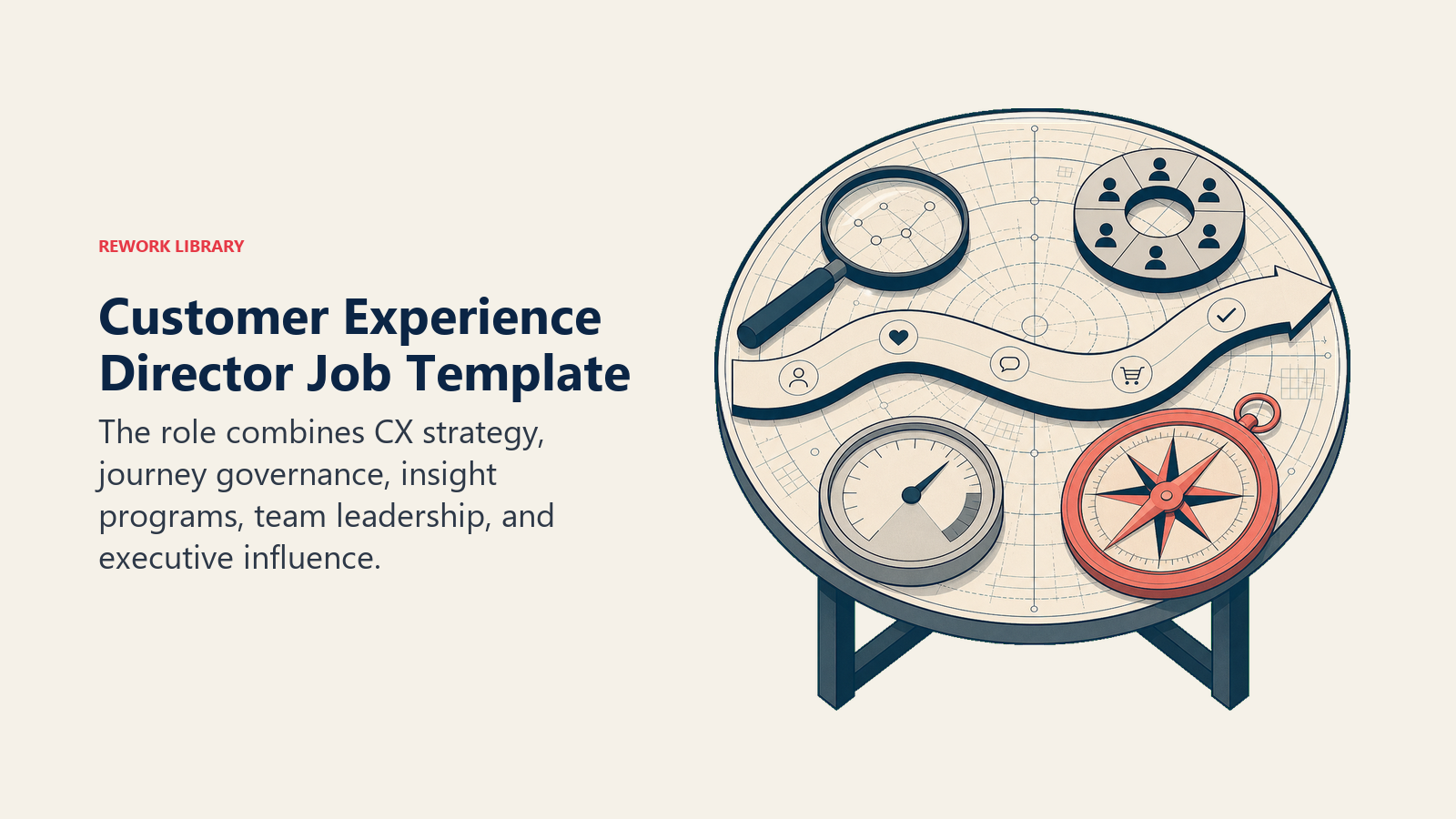 Customer Experience Director job template represented by a blueprint table for journeys, insight, teams, and measurement