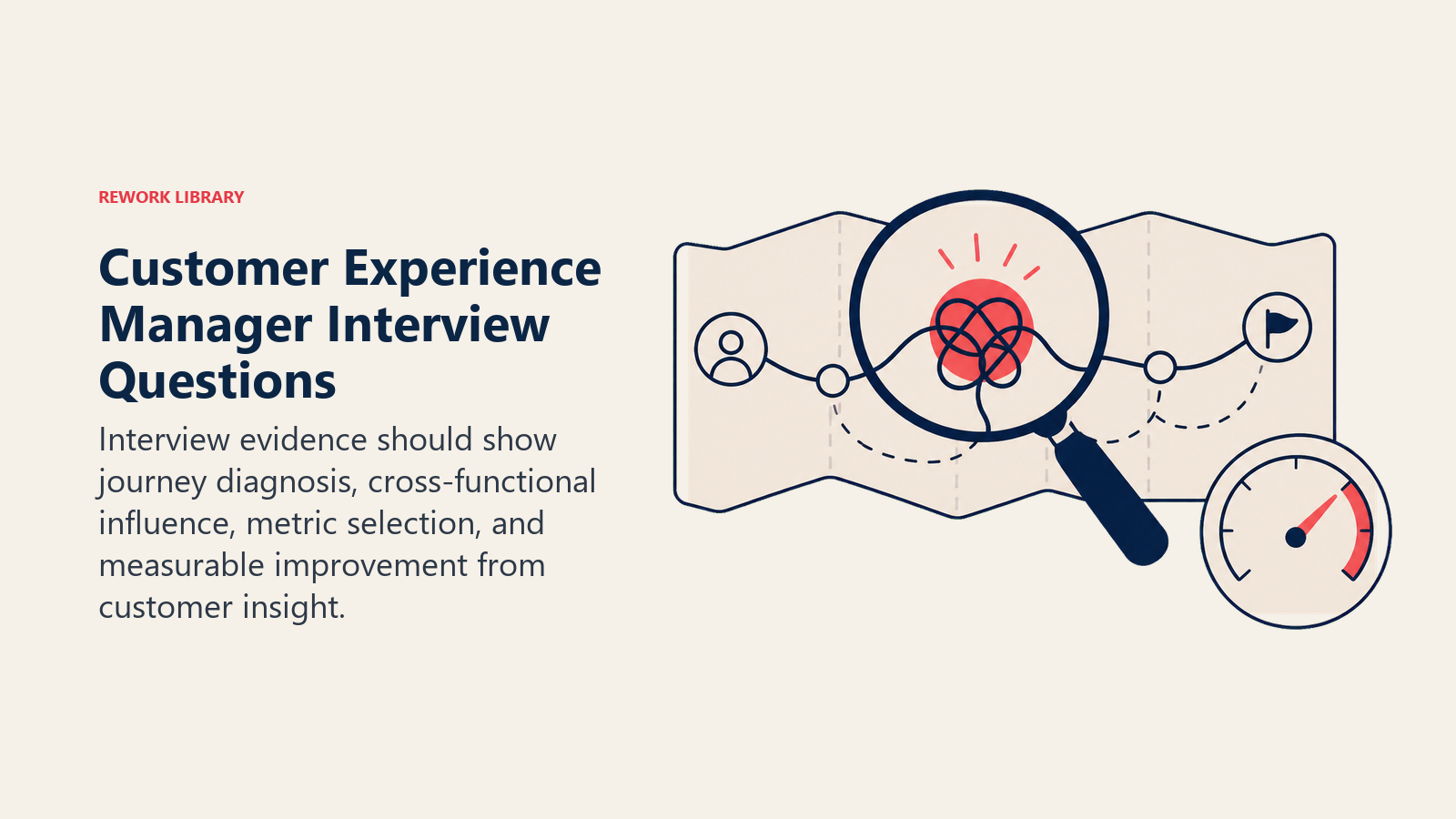 Customer Experience Manager Interview Questions illustrated with evidence lens