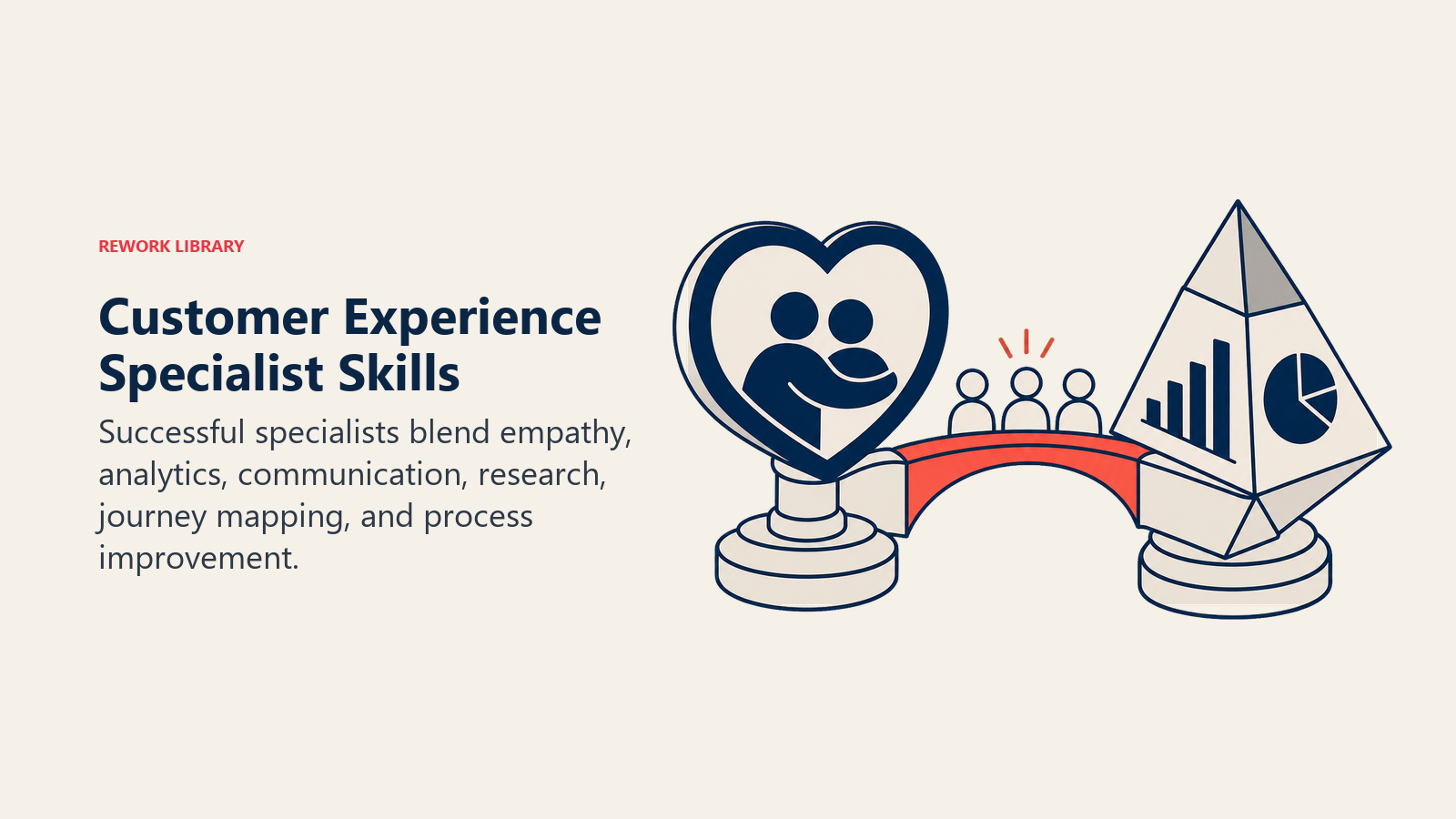 Customer Experience Specialist Skills shown as balanced empathy heart-lens and analytics prism joined by a coral collaboration bridge